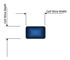 Flat Wire Coil alternatives