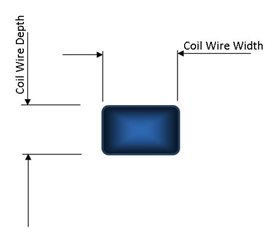 Mga alternatibong Flat Wire Coil