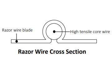 रेजर तार 2