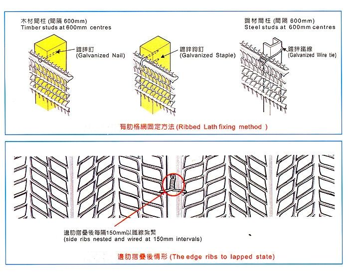 Expanded Rib Lath